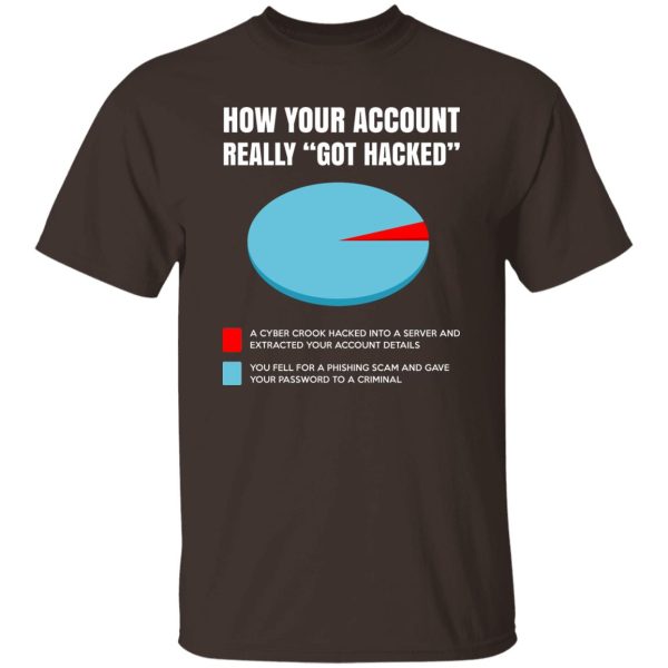 How Your Account Really Got Hacked T-Shirts, Hoodies, Sweater