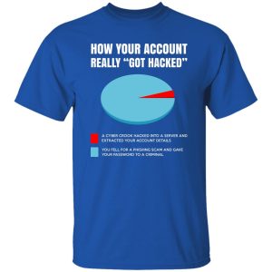 How Your Account Really Got Hacked T-Shirts, Hoodies, Sweater 7 How Your Account Really Got Hacked T Shirts Hoodies Sweater 5
