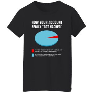 How Your Account Really Got Hacked T-Shirts, Hoodies, Sweater 8 How Your Account Really Got Hacked T Shirts Hoodies Sweater 6
