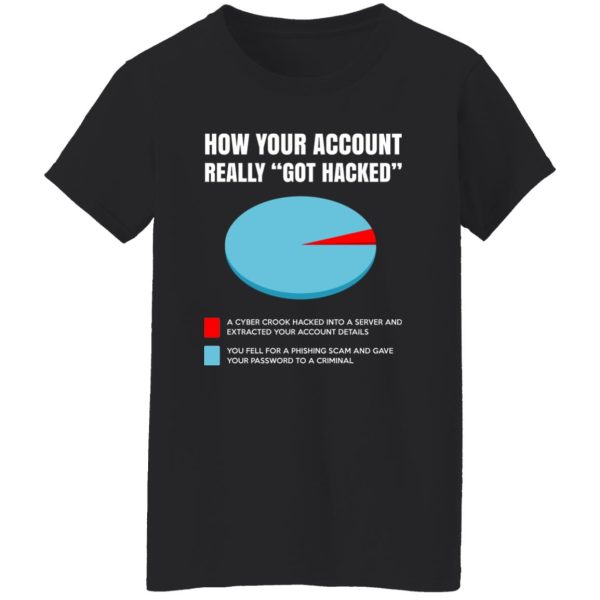 How Your Account Really Got Hacked T-Shirts, Hoodies, Sweater