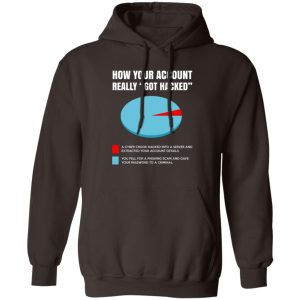 How Your Account Really Got Hacked T-Shirts, Hoodies, Sweater 11 How Your Account Really Got Hacked T Shirts Hoodies Sweater 9