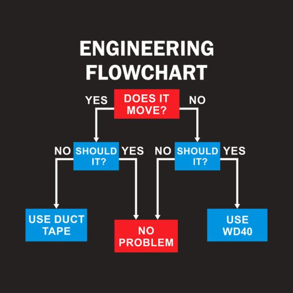 Engineering flowchart – T-shirt